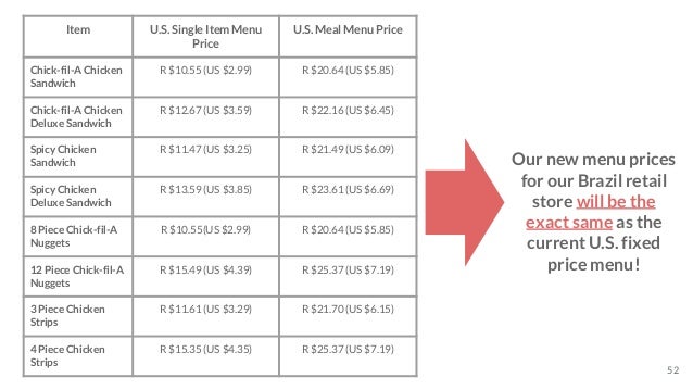 Chick-fil-A: Retail Advertising World wide Progress Into Brazil photo relating to Chickfila Printable Menu identify Chick-fil-A: Retail Promoting World-wide Growth Into Brazil